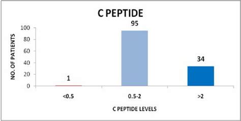 tb4-vs-tb500-peptides