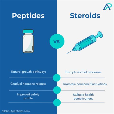 russian-peptides-tb500