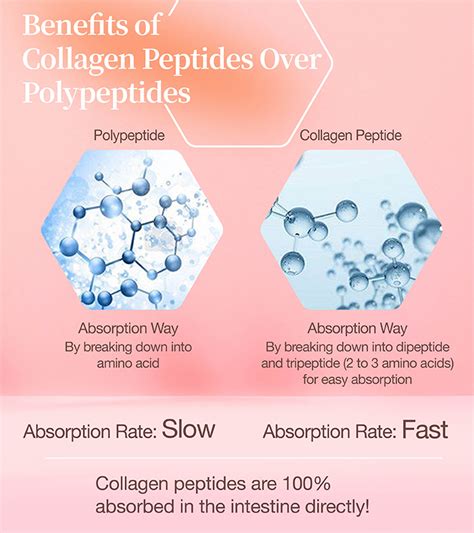 tb500-peptide-order