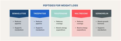 peptide bpc157 tb500 wolverine