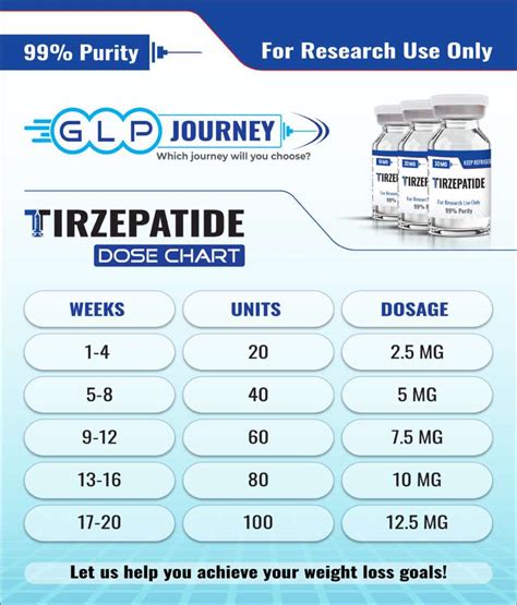 peptide tb500 dose