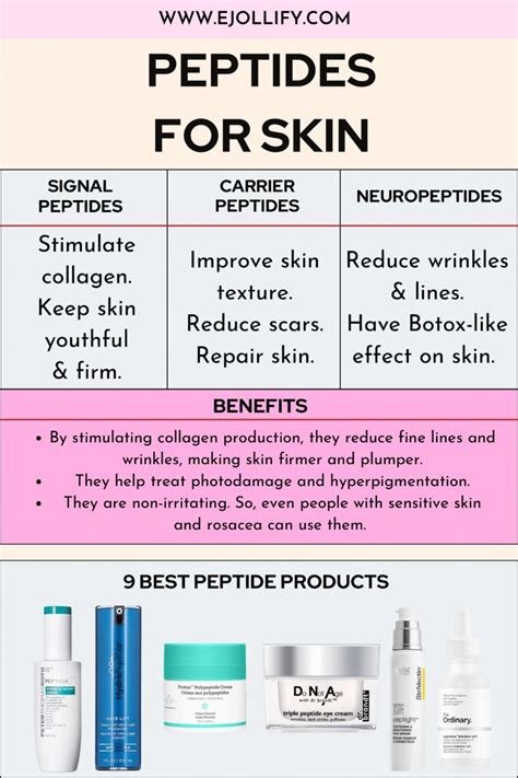tb500-peptide-thyroid
