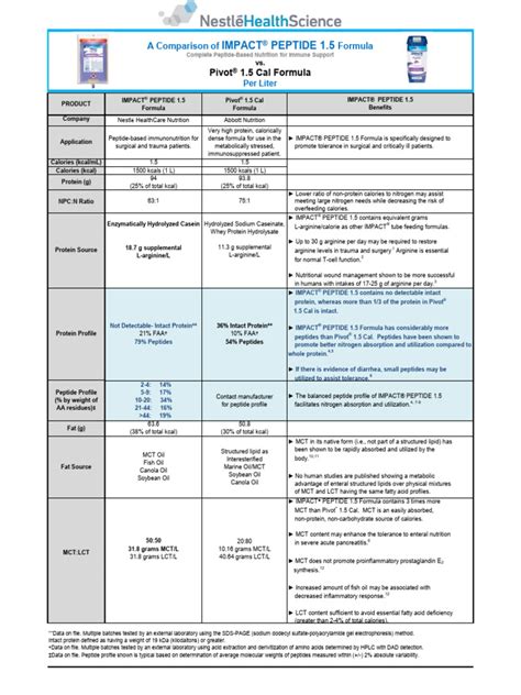 what-does-tb-500-peptides-do